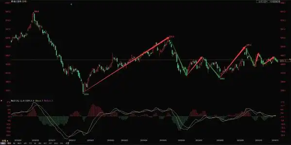 国际原油期货_WTI原油期货价格预测_国际油价走势分析