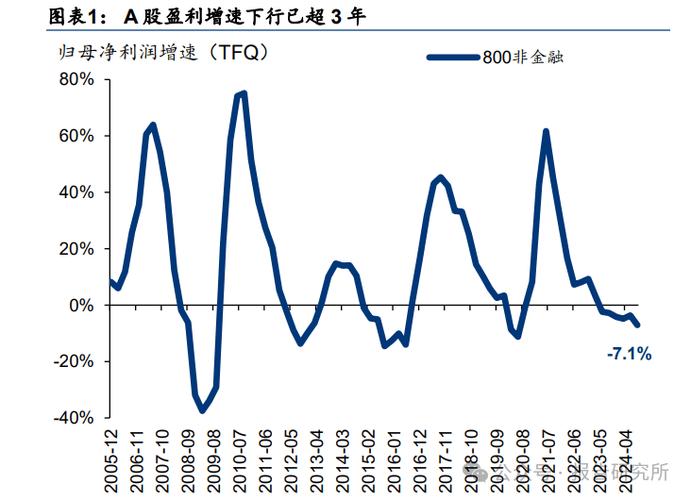 大盘指数震荡格局_蓝筹股高科技股股价透支_2025年股市行情走势图