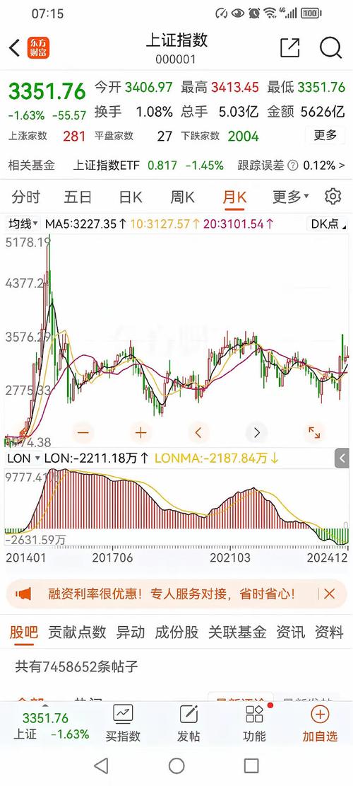 大盘指数震荡格局_2025年股市行情走势图_蓝筹股高科技股股价透支