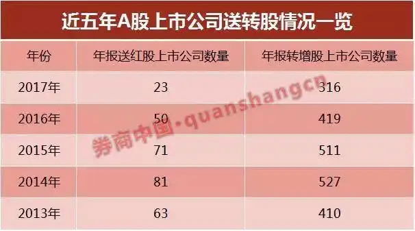 民生银行分红方案修改_民生银行分红时间_民生银行送转股政策调整