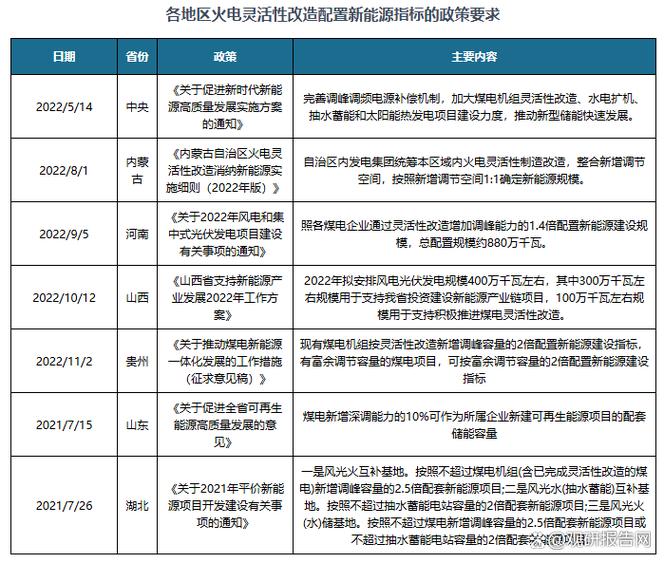 煤电调峰经济性_天津发电机组_煤电灵活性改造