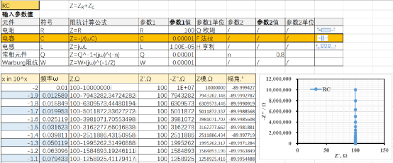 交流阻抗谱原理_交流阻抗谱分析_锂离子电池交流阻抗测试技术