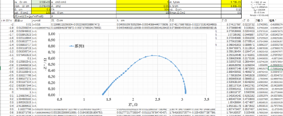 交流阻抗谱分析_交流阻抗谱原理_锂离子电池交流阻抗测试技术