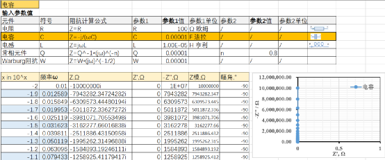 锂离子电池交流阻抗测试技术_交流阻抗谱原理_交流阻抗谱分析