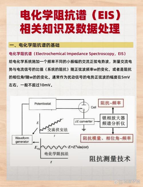 交流阻抗谱原理_电化学阻抗谱导论曹楚南_电化学阻抗谱原理及应用史美伦
