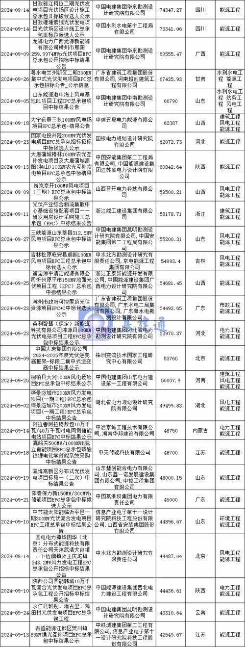火电项目核准开工投运_天津发电机组_超超临界热电联产机组建设进展