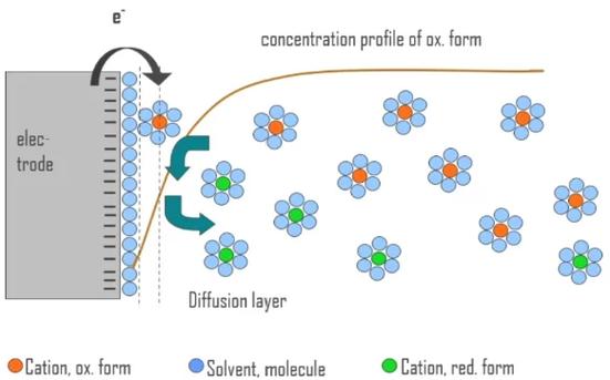 电化学交流阻抗谱介绍