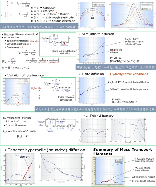交流阻抗谱原理_电势扫描 电势阶跃 电流阶跃