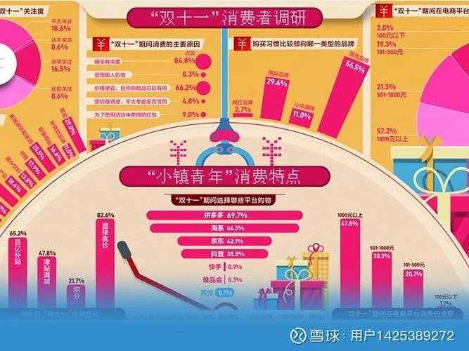 网购平台在线理财哪家强