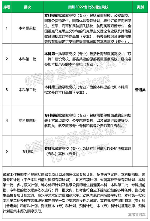 全国14个省宣布合并一二本