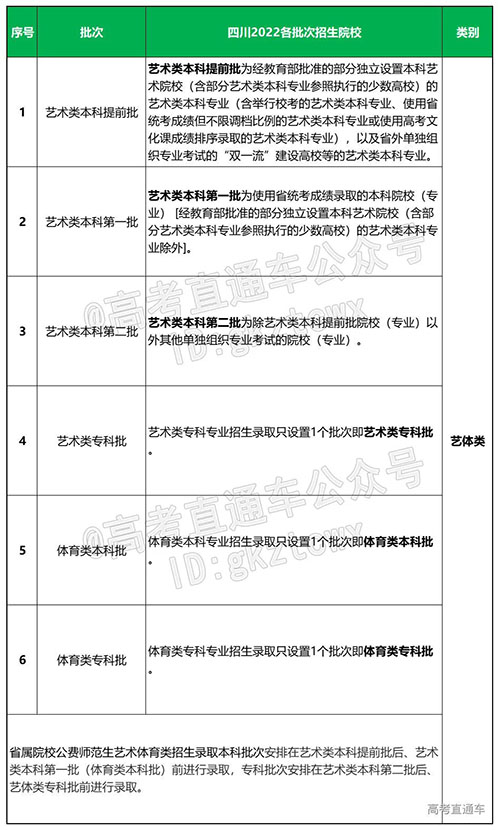 全国14个省宣布合并一二本