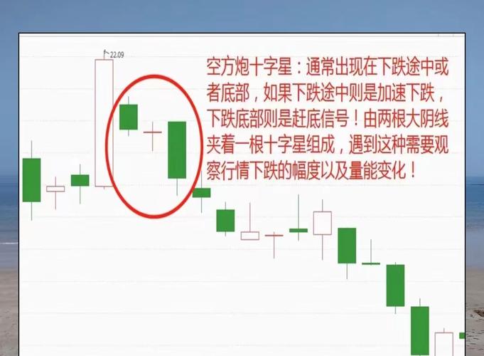 十字星技术解读_等长十字星_K线形态分析