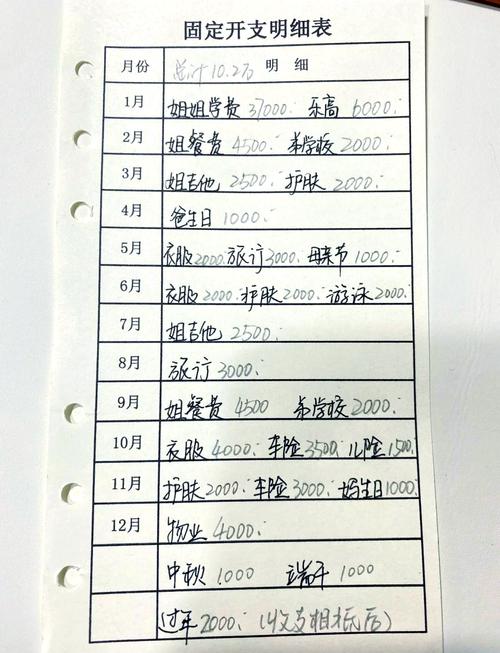 小账本连着大情怀_家庭记账习惯_勤俭持家经验分享