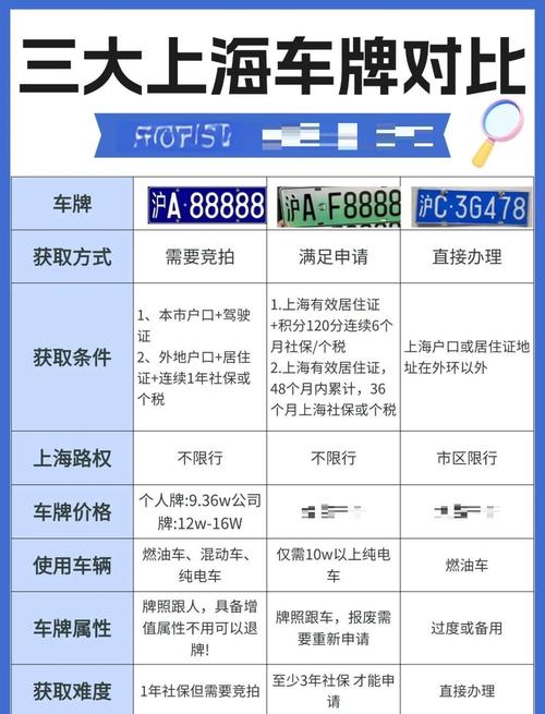 沪e 沪b_上海车牌字母区域划分_沪A到沪N车牌含义