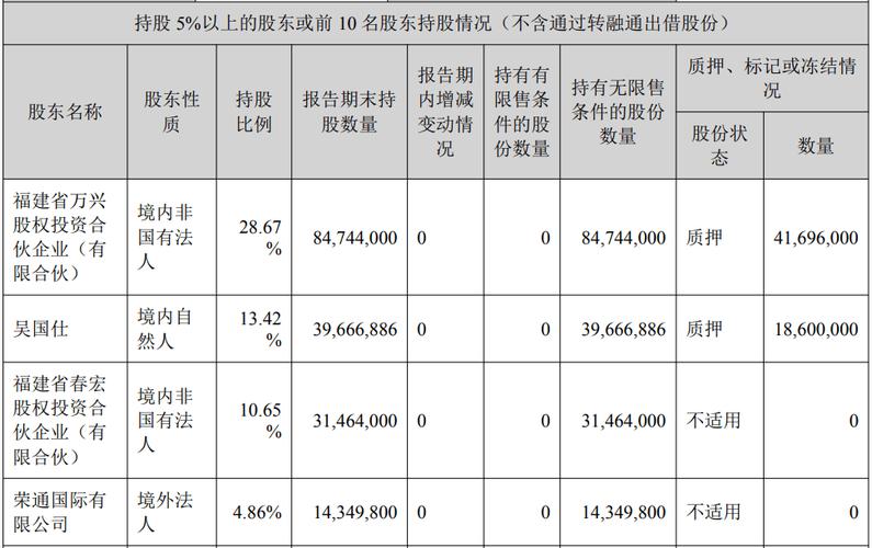 控制大规模减持对二级市场股价冲击_大小非减持最新规定_借道ETF减持优化股东结构