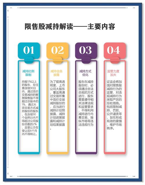 大小非减持最新规定_规范股份减持_IPO监管