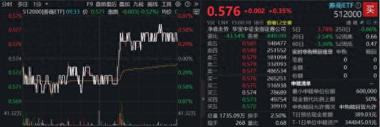 垂直逆转，滞涨券商异动翻红，什么信号？顶流券商ETF（512