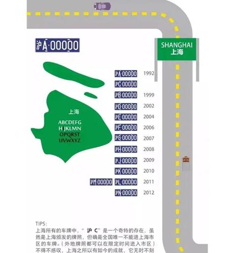 沪A沪B沪C沪D区别_上海车牌颜色分类_沪e 沪b