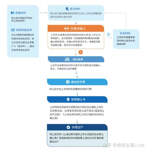 股票大宗交易如何进行的 什么是股票的大宗交易