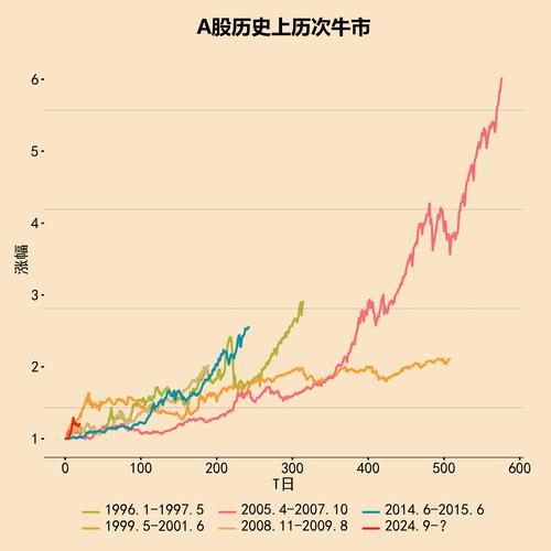 券商行业并购重组投资逻辑_券商5月业绩快报_券商股跨年行情布局
