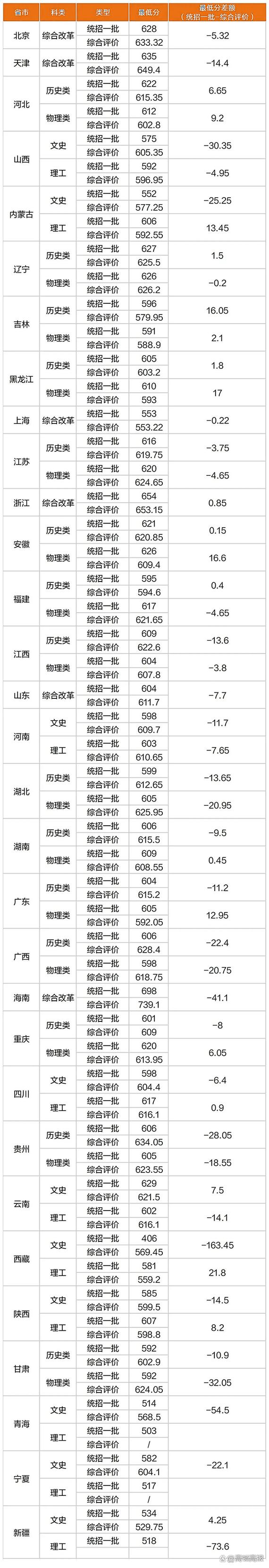 2025年海南大学录取分数线_北京外国语大学2025年录取分数线各省份_北京外国语大学2025年录取分数线