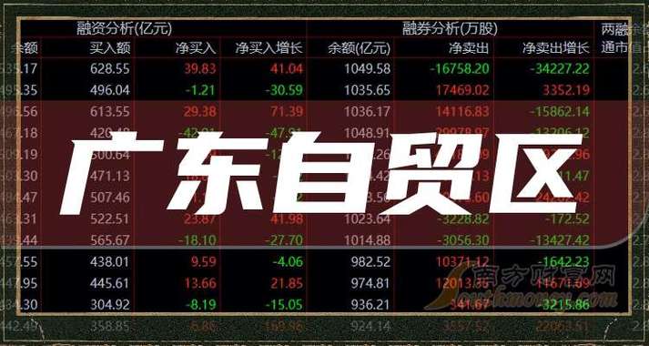 广东自贸区概念股龙头_粤澳港自贸区概念股龙头_自贸区龙头股