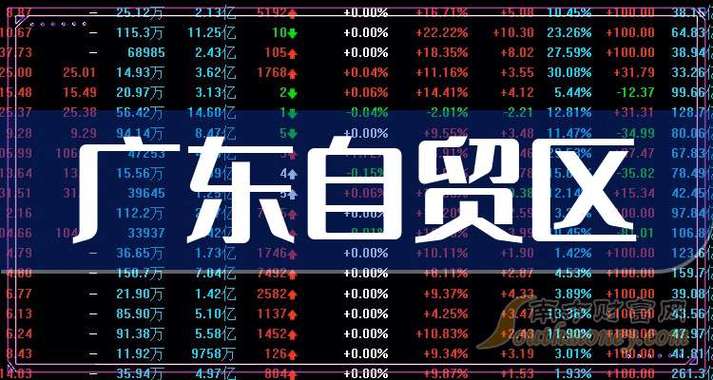 广东自贸区概念股龙头_自贸区龙头股_粤澳港自贸区概念股龙头