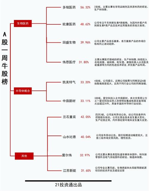 一周牛股榜丨浔兴股份五连板：大股东溢价一倍转让控制权