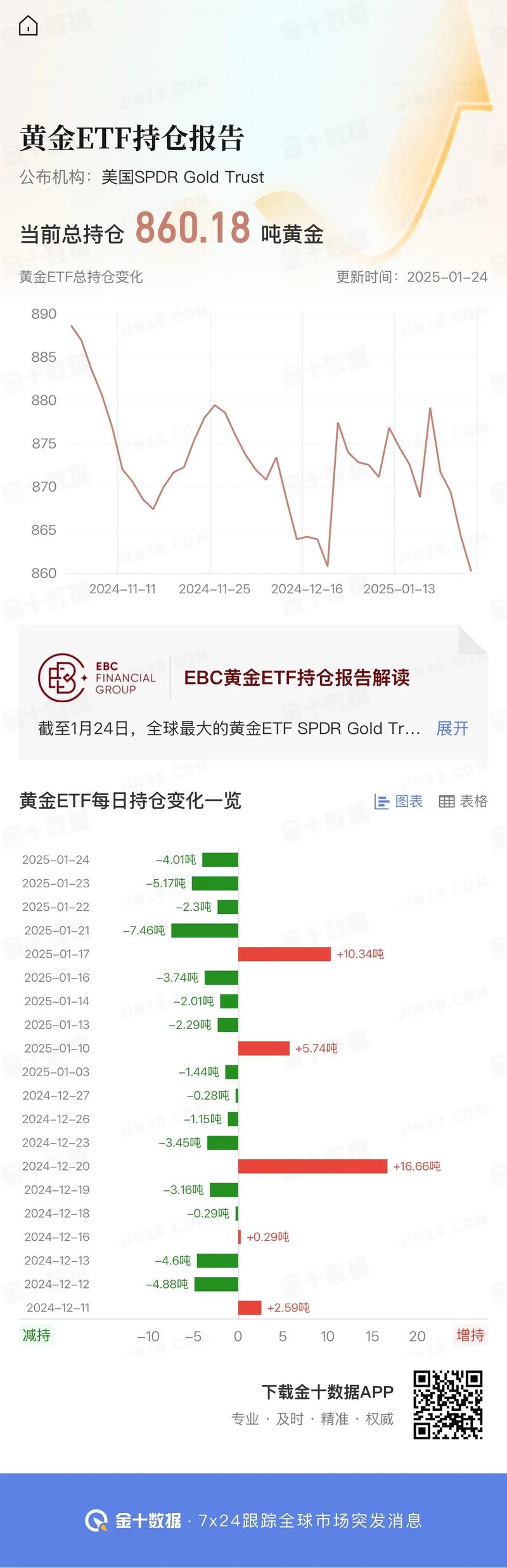 基金/证券/期货