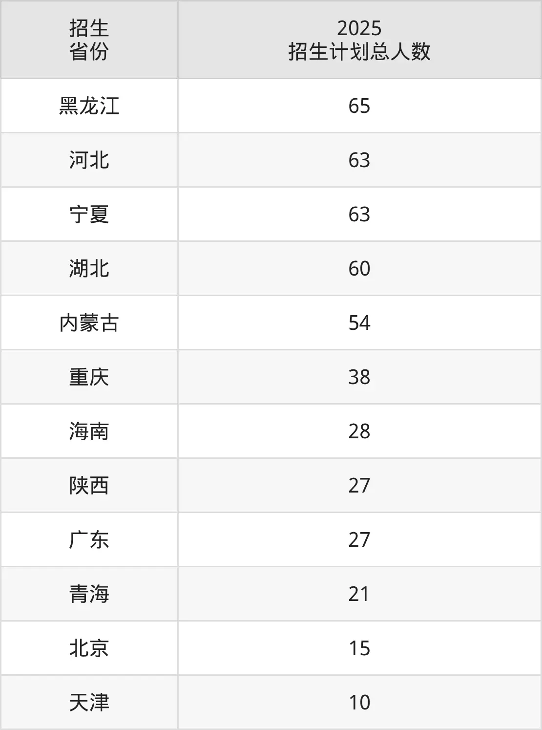 上海金融学院春考分数线_上海金融学院金融专业分数线_上海金融学院多少分录取