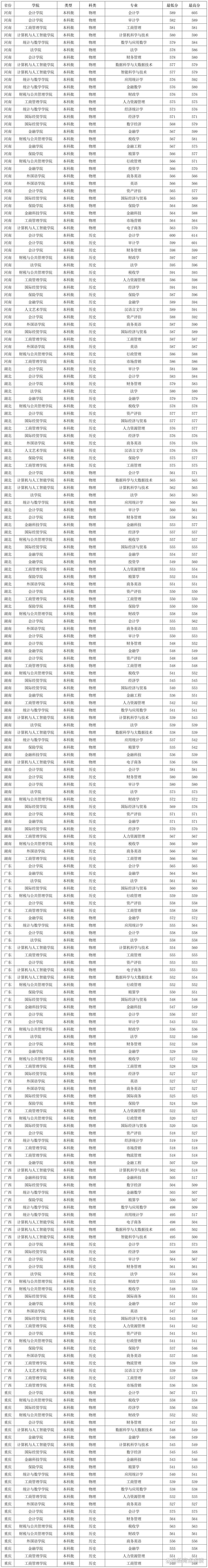 上海金融学院多少分录取_上海金融学院春考分数线_上海金融学院金融专业分数线