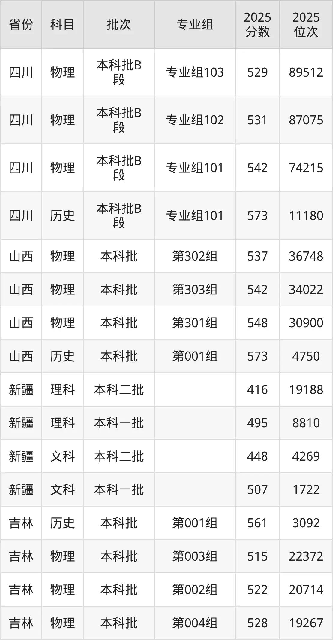 上海金融学院春考分数线_上海金融学院多少分录取_上海金融学院金融专业分数线