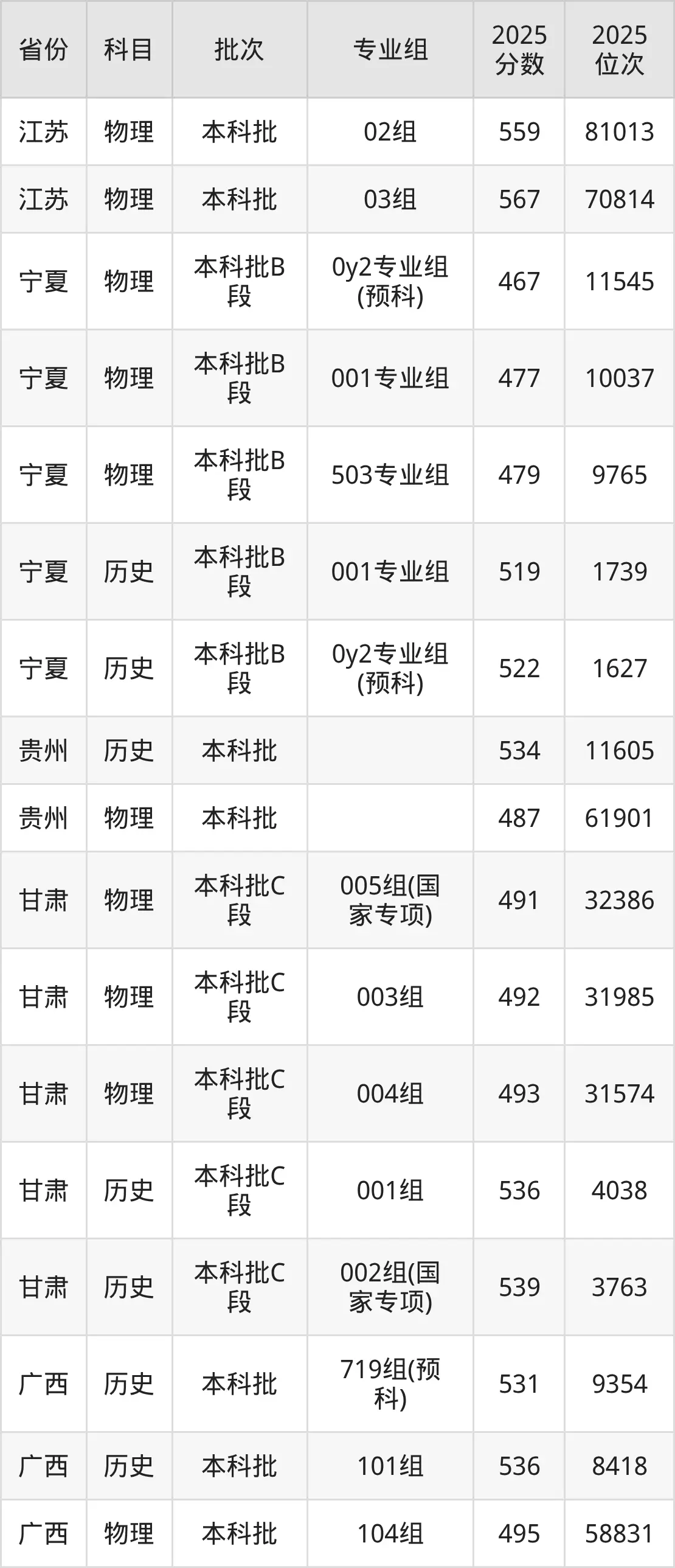 上海金融学院金融专业分数线_上海金融学院春考分数线_上海金融学院多少分录取