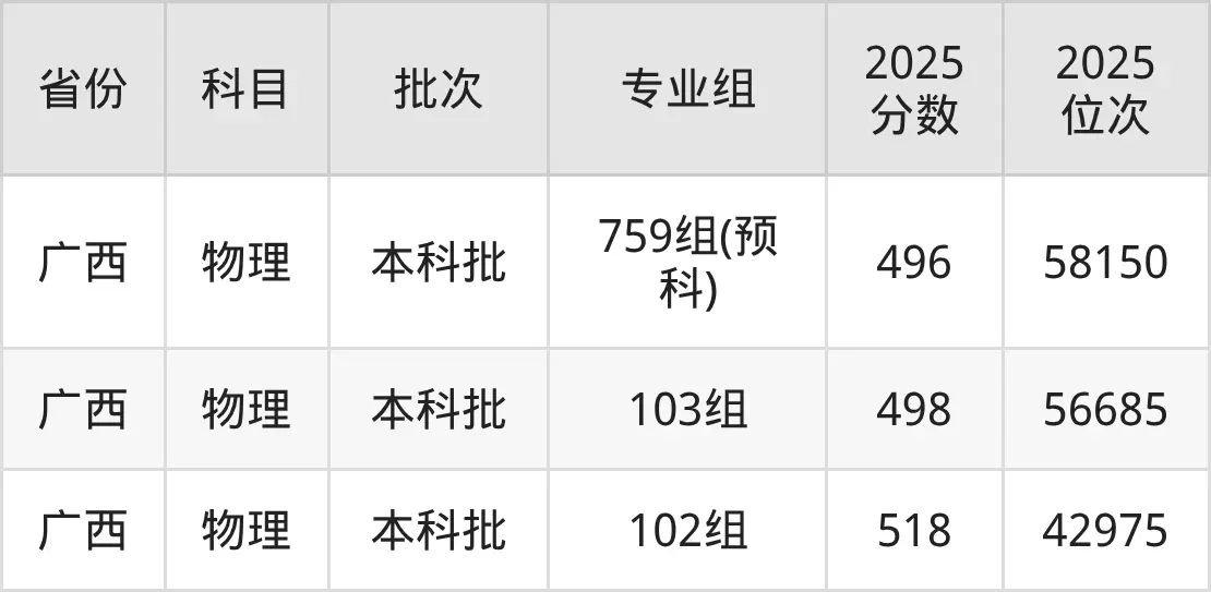 上海金融学院多少分录取_上海金融学院金融专业分数线_上海金融学院春考分数线