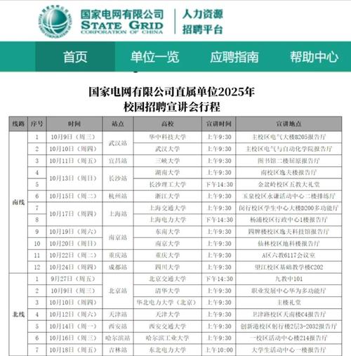 2026年度国网安徽省电力有限公司提前批校园招聘公告
