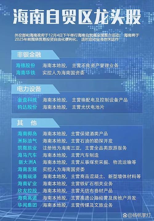 政策利好刺激下海南概念股掀起涨停潮，谁才是真正龙头？