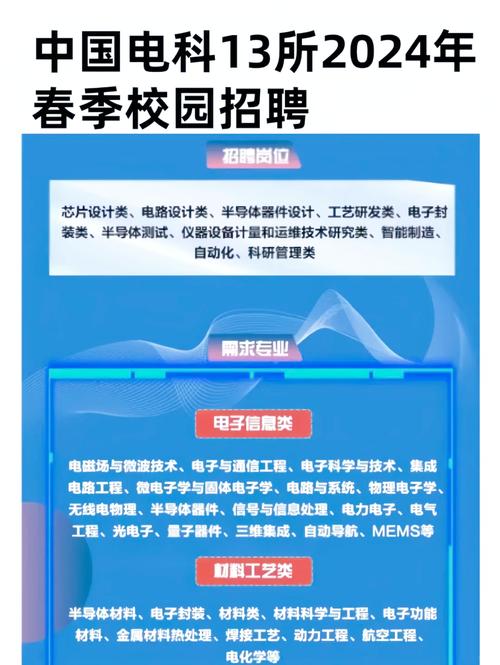 【招聘信息】中国电力科学研究院有限公司2024年校园招聘