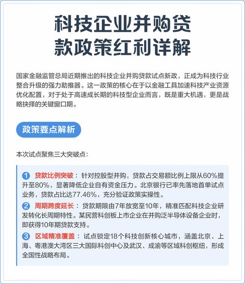 参股型并购贷款政策解读_商业银行并购贷款管理办法_金融风险管理
