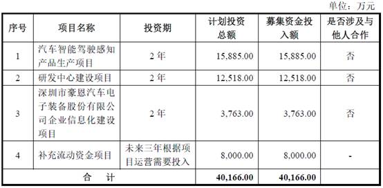 豪恩汽电业绩升债偏高 3年收现比最高0.75计提坏账1亿