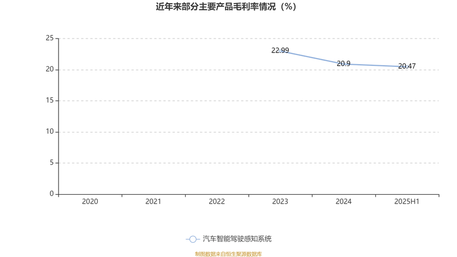公积金补充公积金比例_补充公积金_公积金补充是什么意思
