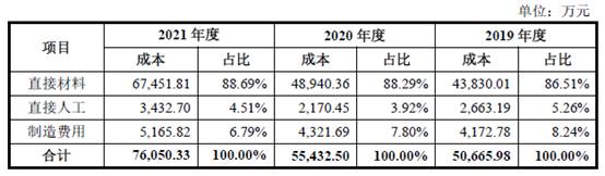 补充公积金_公积金补充公积金比例_公积金补充是什么意思