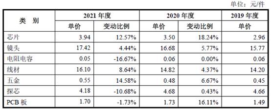 公积金补充是什么意思_公积金补充公积金比例_补充公积金