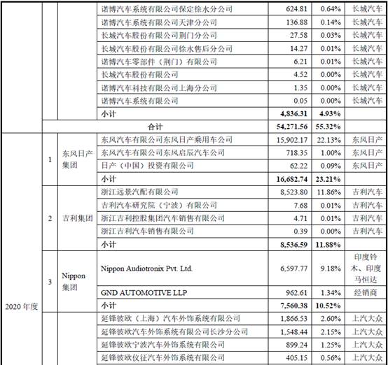 公积金补充公积金比例_公积金补充是什么意思_补充公积金