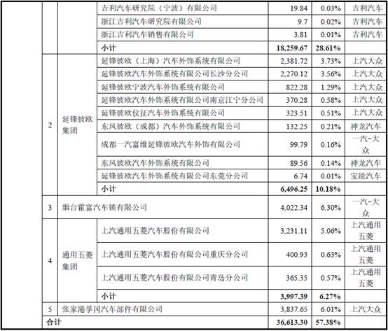 公积金补充公积金比例_公积金补充是什么意思_补充公积金