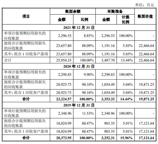 公积金补充是什么意思_补充公积金_公积金补充公积金比例