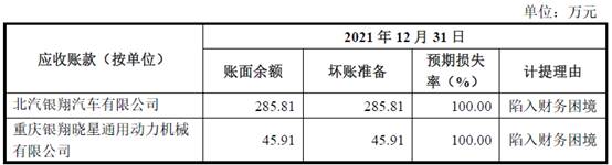 补充公积金_公积金补充是什么意思_公积金补充公积金比例