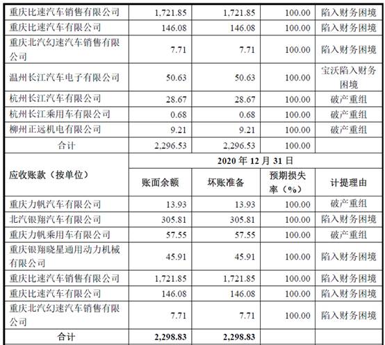 补充公积金_公积金补充是什么意思_公积金补充公积金比例