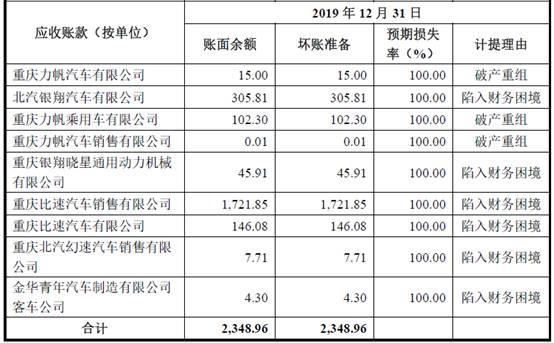公积金补充是什么意思_公积金补充公积金比例_补充公积金