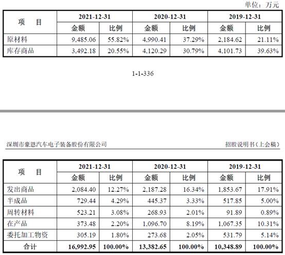 公积金补充公积金比例_公积金补充是什么意思_补充公积金