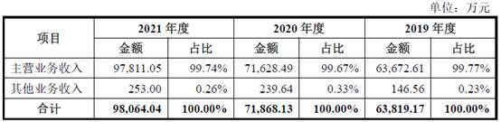 公积金补充是什么意思_公积金补充公积金比例_补充公积金